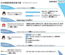 互聯網創(chuàng)新誰更強 華為 騰訊和中興三家深企最搶眼