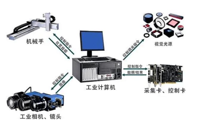 工業(yè)視覺檢測 實現(xiàn)制造業(yè)高速自動化發(fā)展的核心驅(qū)動力