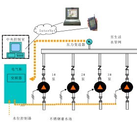 智德森自動(dòng)化技術(shù) 賦能安徽水廠自動(dòng)化升級(jí)，攜手共創(chuàng)智慧水務(wù)新輝煌