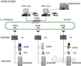 現場總線和組態軟件技術在污水處理項目自動化控制系統開發中的應用
